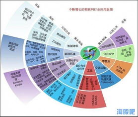 2015年物聯網半導體概念股全景解析 技術、應用與投資機遇